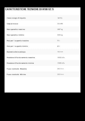 Martillos hidráulicos Caterpillar H180GC S 