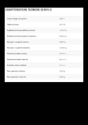Martillos hidráulicos Caterpillar H215 S