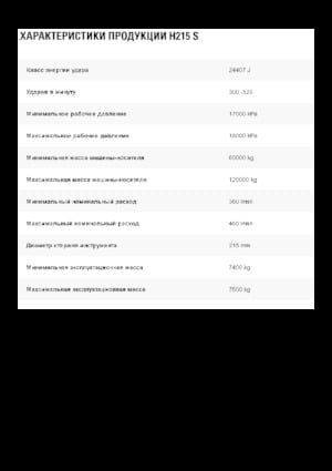 Martillos hidráulicos Caterpillar H215 S