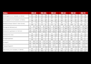 Martillos hidráulicos Globram RM 60 