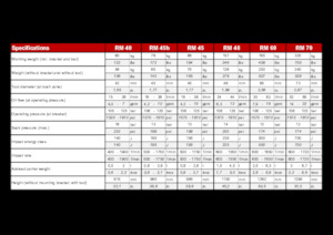 Martillos hidráulicos Globram RM 60 