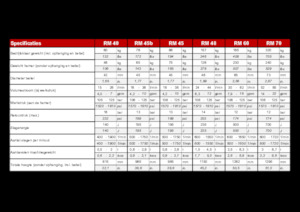 Martillos hidráulicos Globram RM 60 