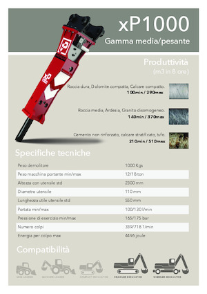 Martillos hidráulicos Promove xP 1000