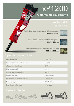 Martillos hidráulicos Promove xP 1200