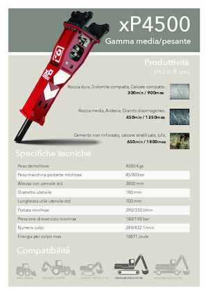 Martillos hidráulicos Promove xP 4500