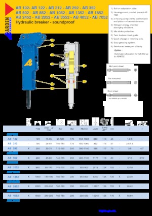 Martillos hidráulicos Arden AB0102