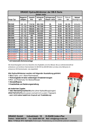 Martillos hidráulicos Drago DB-S 68 