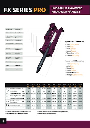 Martillos hidráulicos Hydra Ram FX-740 Pro X