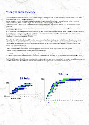 Martillos hidráulicos Hammer FX5000