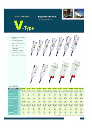 Martillos hidráulicos Komac KB 350V