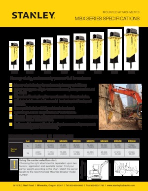 Martillos hidráulicos Stanley MBX308