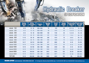 Martillos hidráulicos Okada okada 650