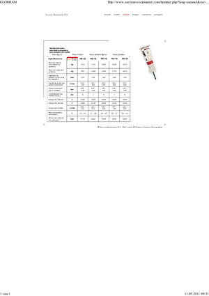 Martillos hidráulicos Globram RM 150