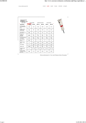 Martillos hidráulicos Globram RM 150