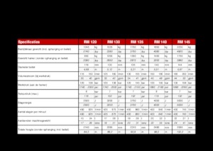 Martillos hidráulicos Globram RM135 