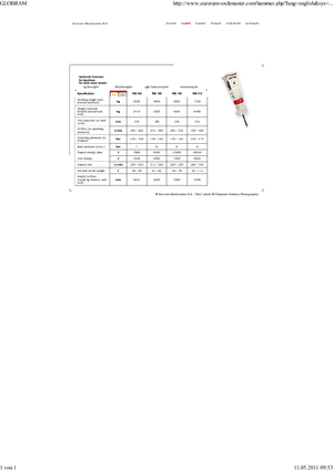 Martillos hidráulicos Globram RM 195 