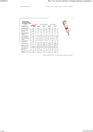 Martillos hidráulicos Globram RM 195 