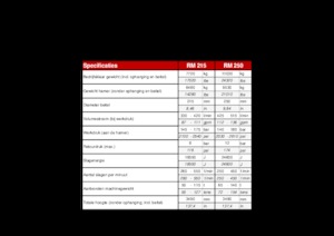 Martillos hidráulicos Globram RM 250