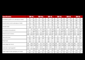 Martillos hidráulicos Globram RM 40