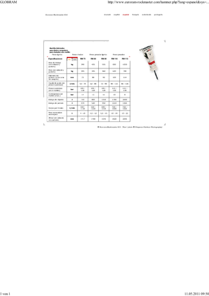 Martillos hidráulicos Globram RM 115