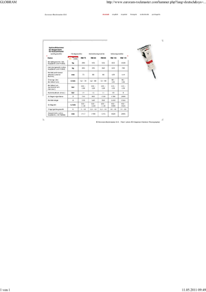 Martillos hidráulicos Globram RM 115