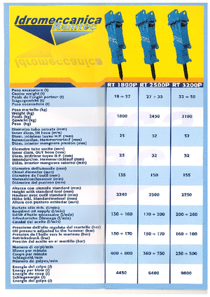 Martillos hidráulicos Ramtec RT 1800 P