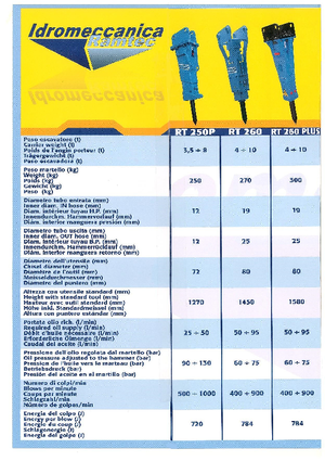 Martillos hidráulicos Ramtec RT 260 Plus