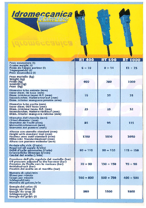 Martillos hidráulicos Ramtec RT 400 Plus