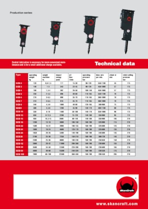 Martillos hidráulicos SkanCraft SCB13
