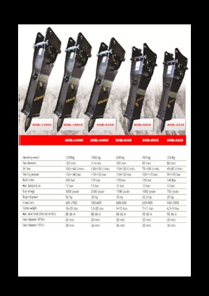 Martillos hidráulicos Eusiti SGK-1060S