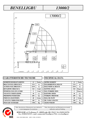Grúas de carga hidráulicas Benelligru 13000/2