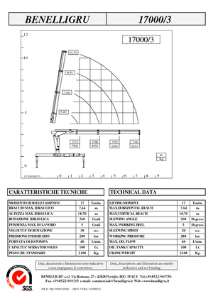Grúas de carga hidráulicas Benelligru 17000/3