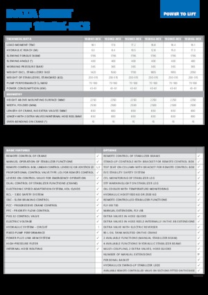 Grúas de carga hidráulicas HMF 1920-K1-RCS