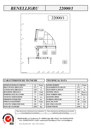 Grúas de carga hidráulicas Benelligru 22000/1