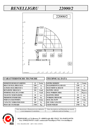 Grúas de carga hidráulicas Benelligru 22000/2