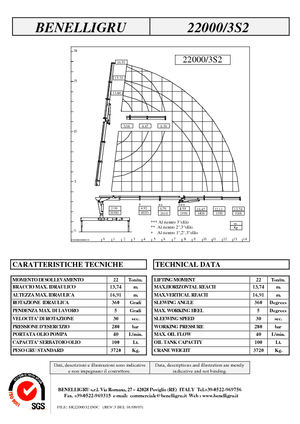 Grúas de carga hidráulicas Benelligru 22000/3 S 2