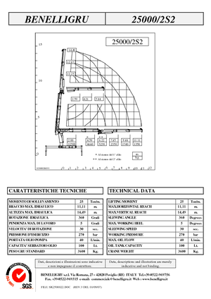 Grúas de carga hidráulicas Benelligru 25000/2 S 2