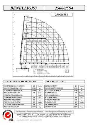 Grúas de carga hidráulicas Benelligru 25000/5 S 4