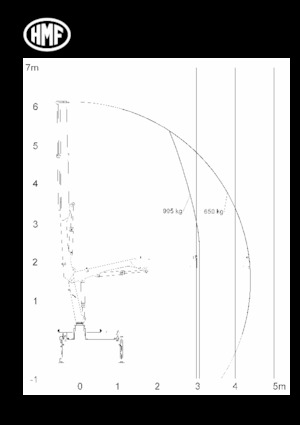 Grúas de carga hidráulicas HMF 340-K3-RC