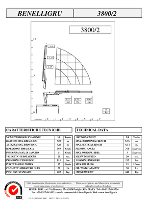 Grúas de carga hidráulicas Benelligru 3800/2