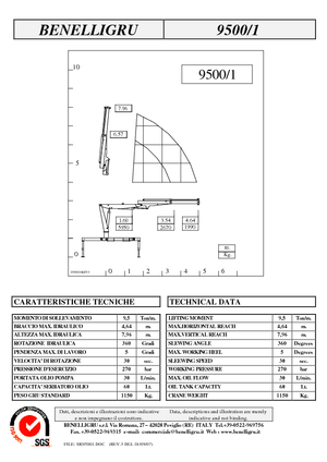 Grúas de carga hidráulicas Benelligru 9500/1