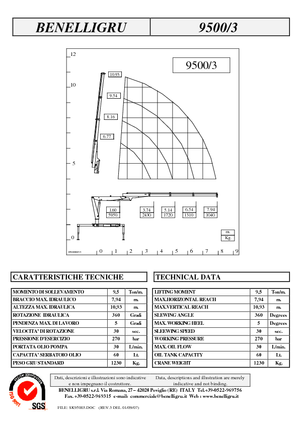 Grúas de carga hidráulicas Benelligru 9500/3