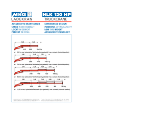 Grúas de carga hidráulicas MKG HLK 120 HP a3