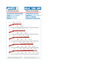 Grúas de carga hidráulicas MKG HLK 138 HP a4