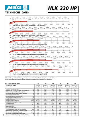 Grúas de carga hidráulicas MKG HLK 330 HP a4