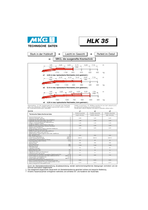 Grúas de carga hidráulicas MKG HLK 35 a1