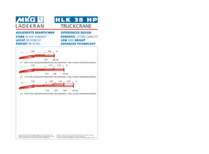 Grúas de carga hidráulicas MKG HLK 38 HP a2