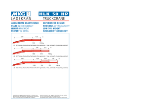 Grúas de carga hidráulicas MKG HLK 50 HP a3