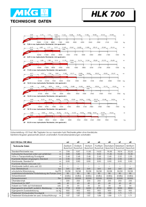 Grúas de carga hidráulicas MKG HLK 700 a5