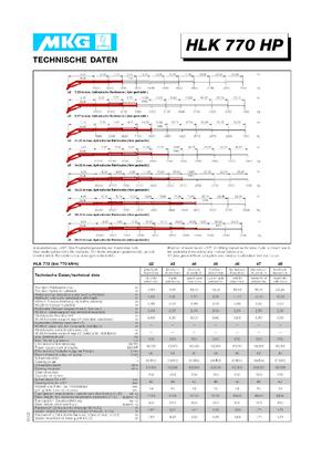 Grúas de carga hidráulicas MKG HLK 770 HP a3